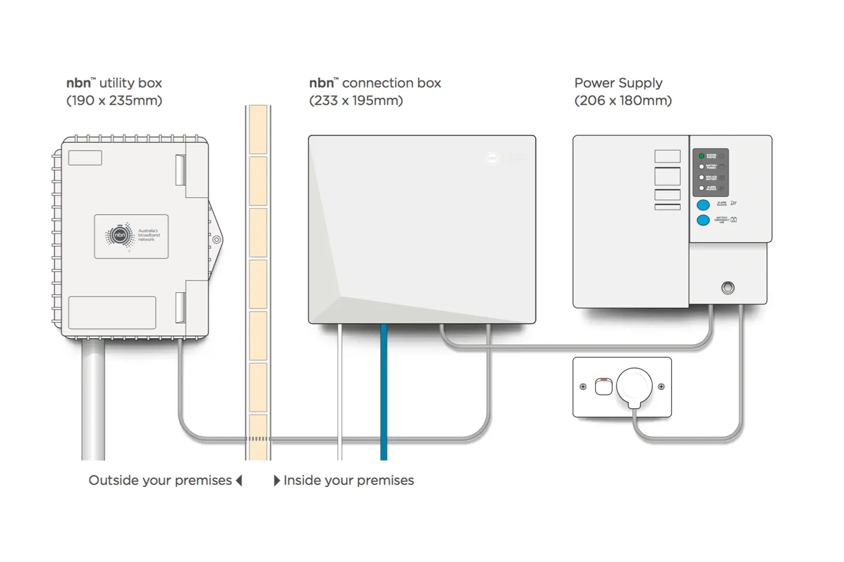 NBN FTTP NTD